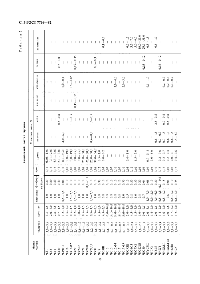 ГОСТ 7769-82