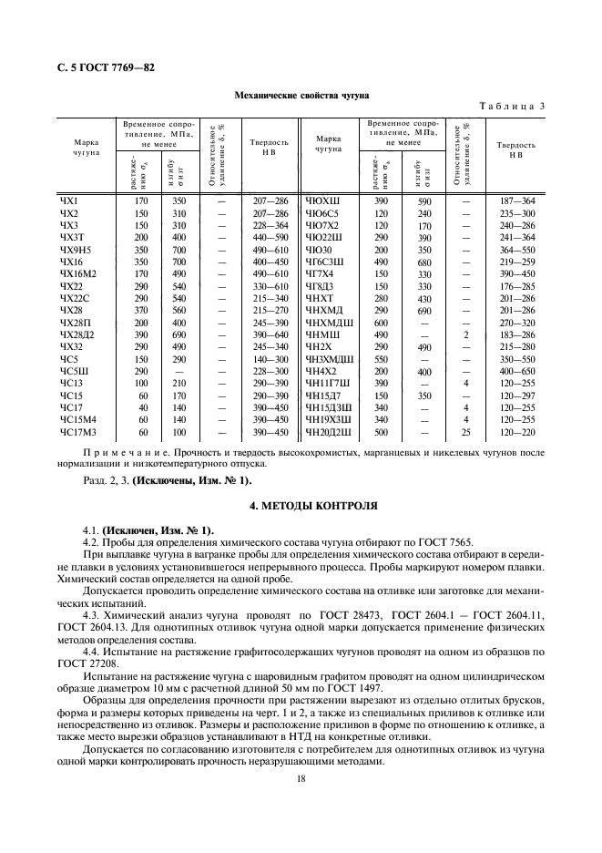 ГОСТ 7769-82