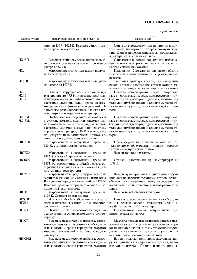 ГОСТ 7769-82