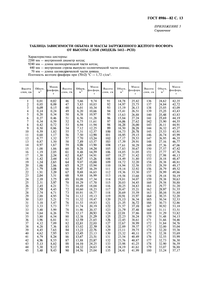 ГОСТ 8986-82