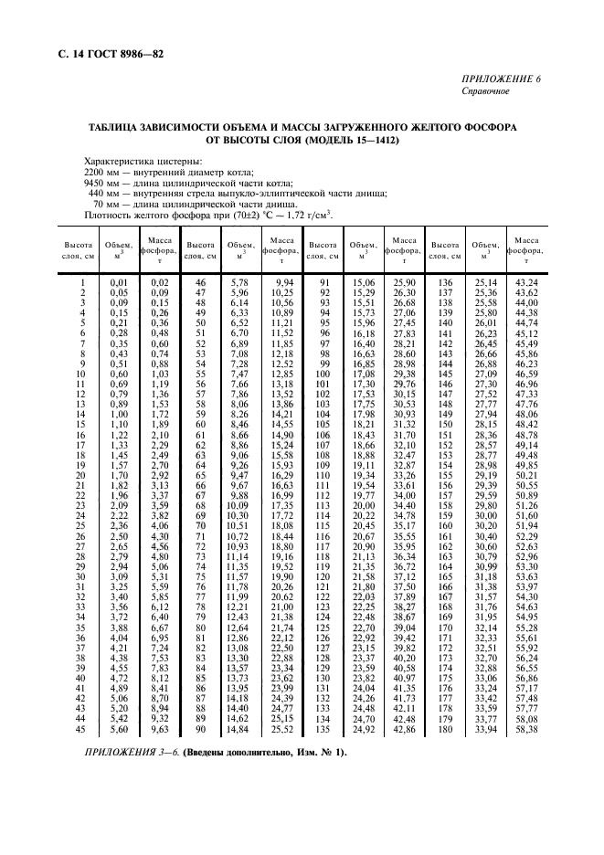 ГОСТ 8986-82