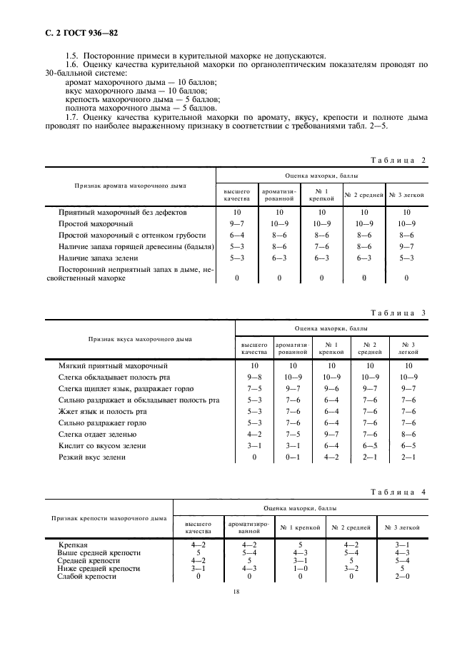 ГОСТ 936-82