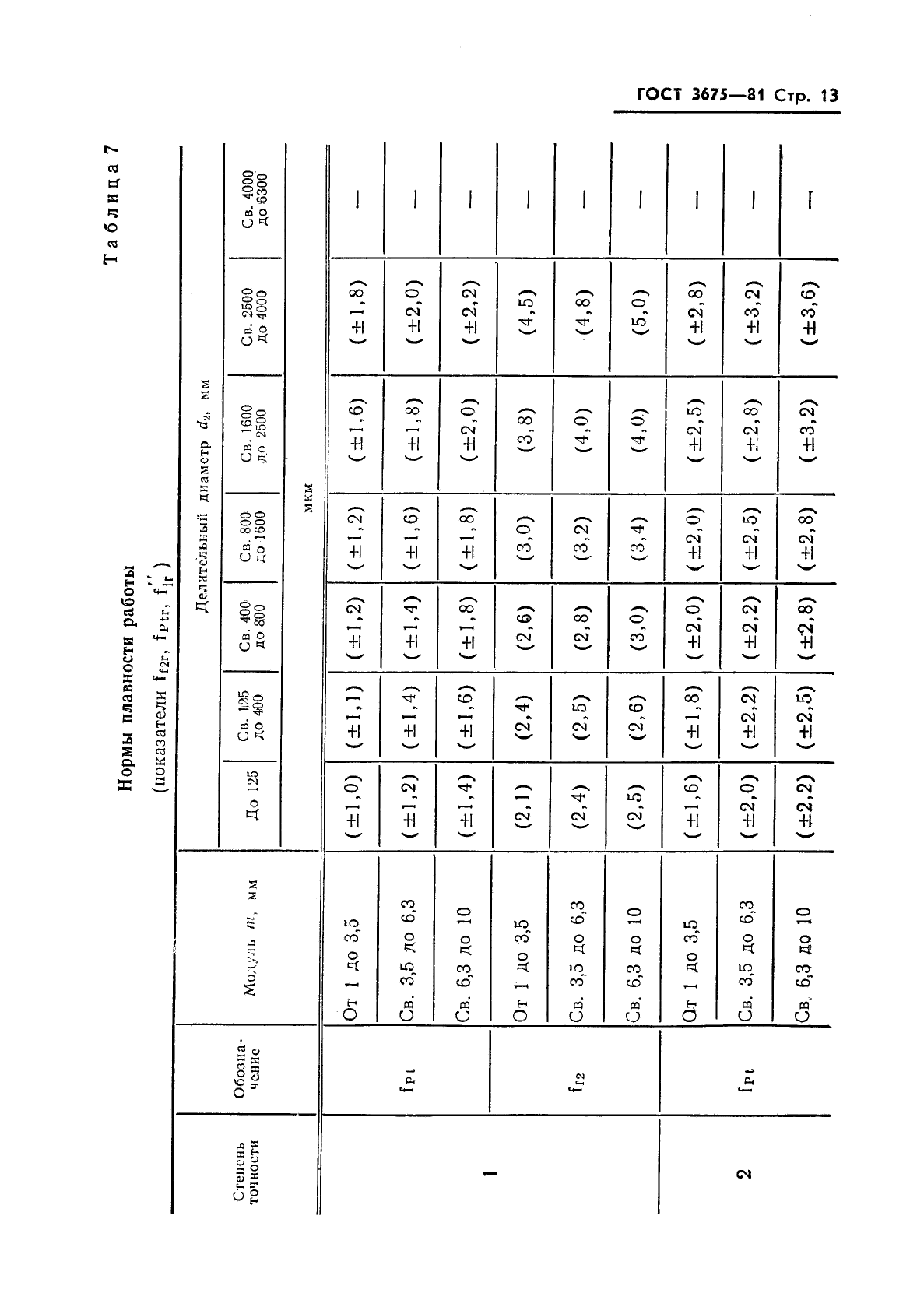 ГОСТ 3675-81