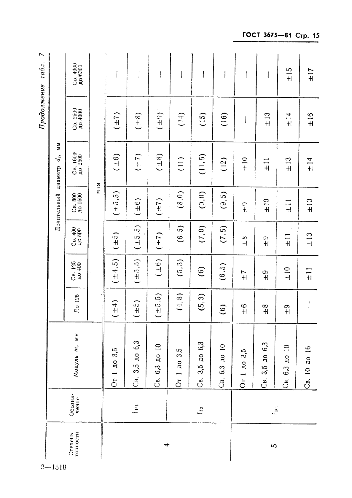 ГОСТ 3675-81