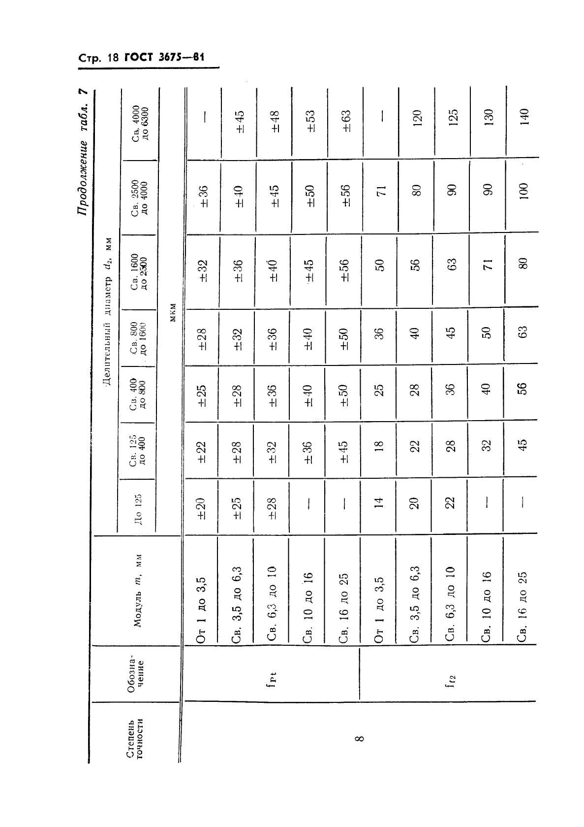 ГОСТ 3675-81