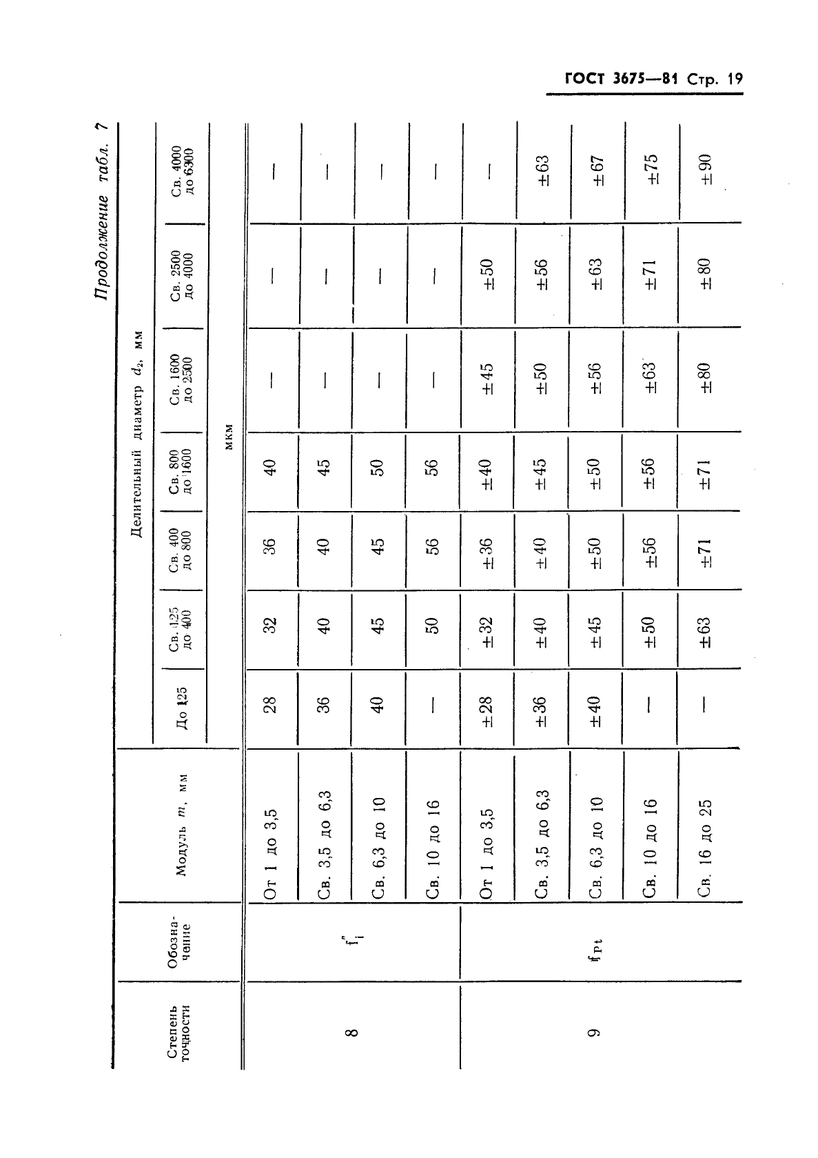 ГОСТ 3675-81