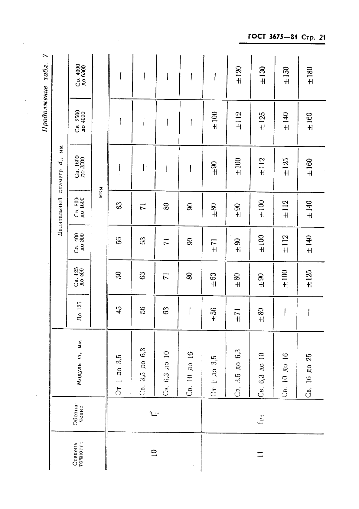 ГОСТ 3675-81