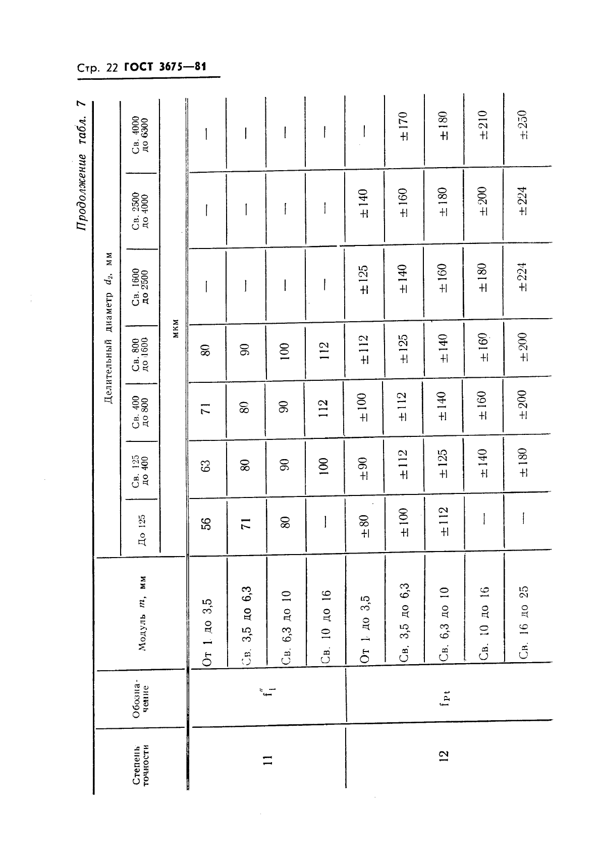 ГОСТ 3675-81