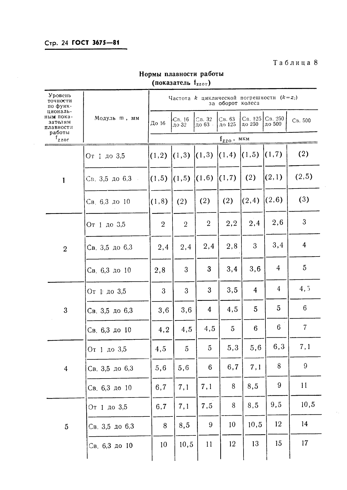 ГОСТ 3675-81