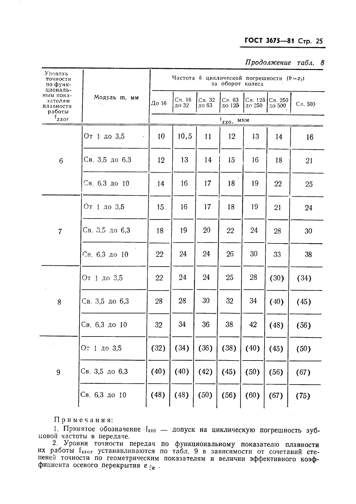 ГОСТ 3675-81