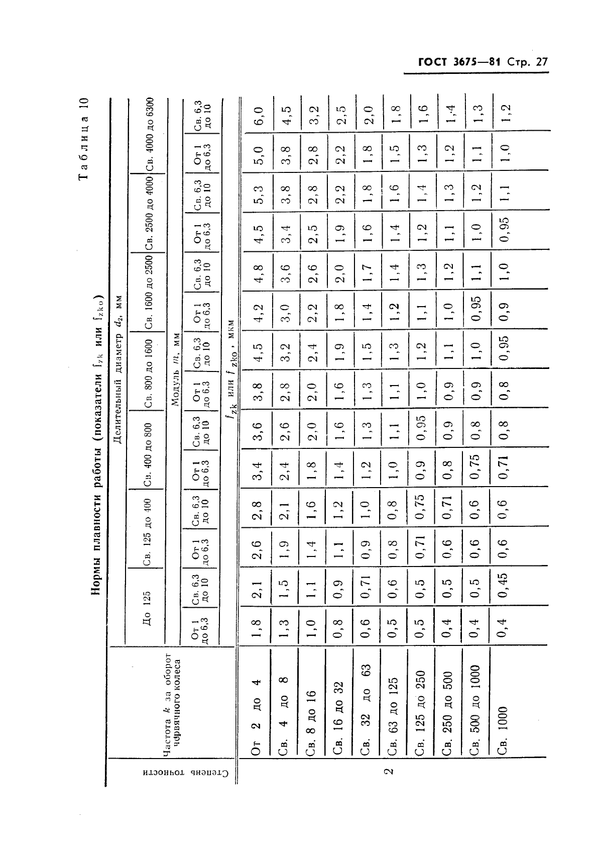 ГОСТ 3675-81