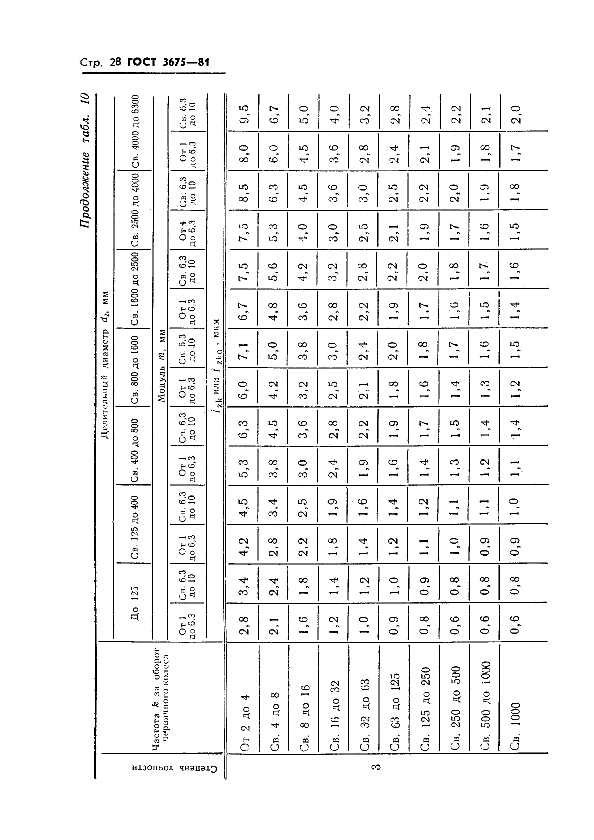 ГОСТ 3675-81