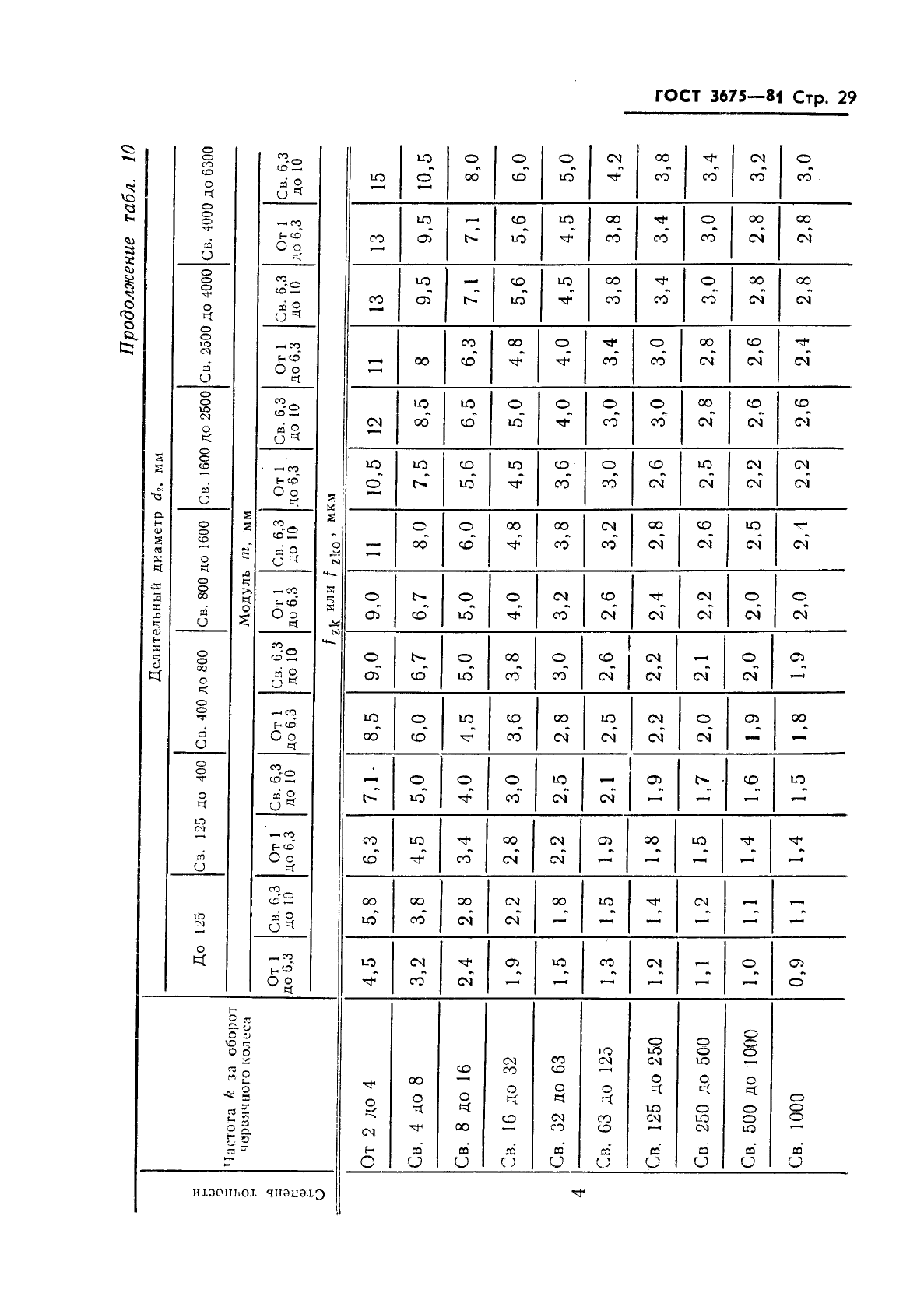 ГОСТ 3675-81