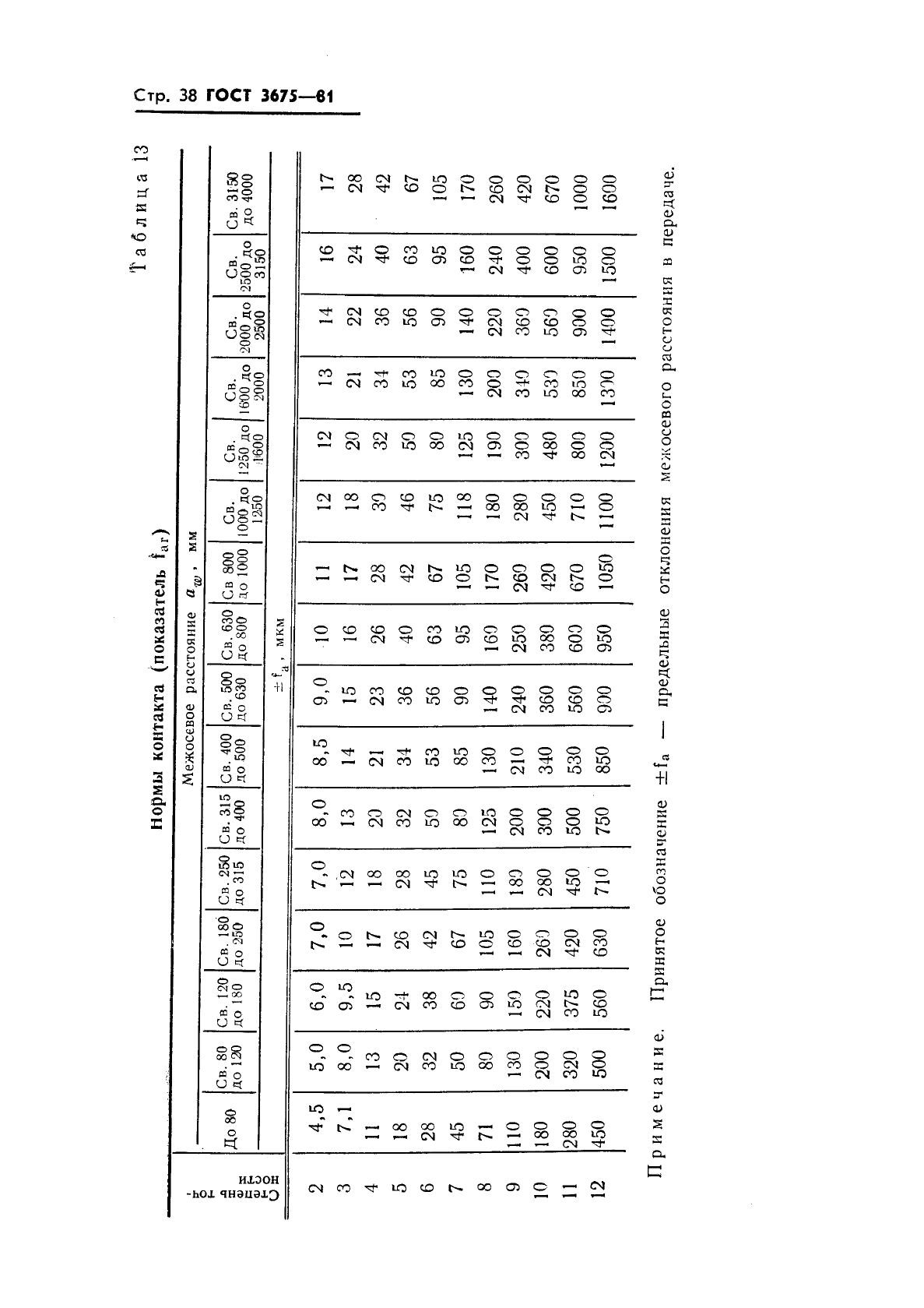 ГОСТ 3675-81