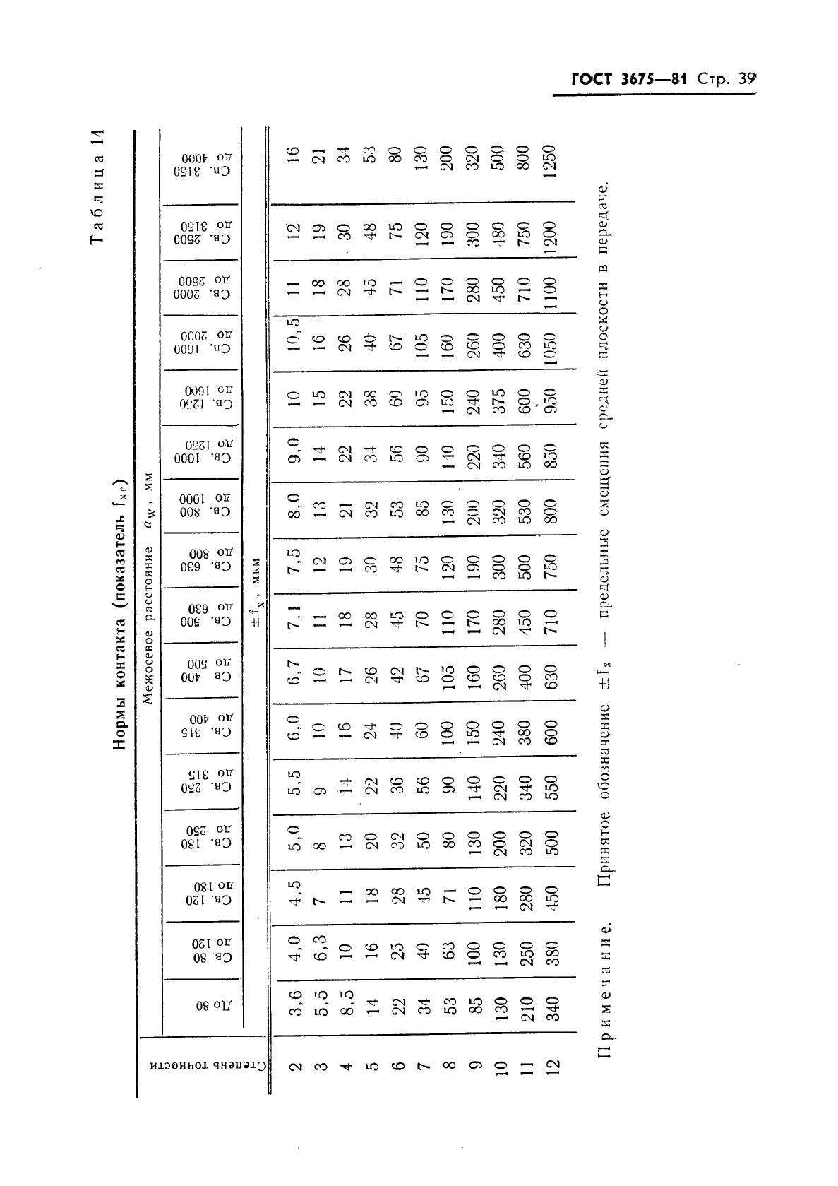 ГОСТ 3675-81