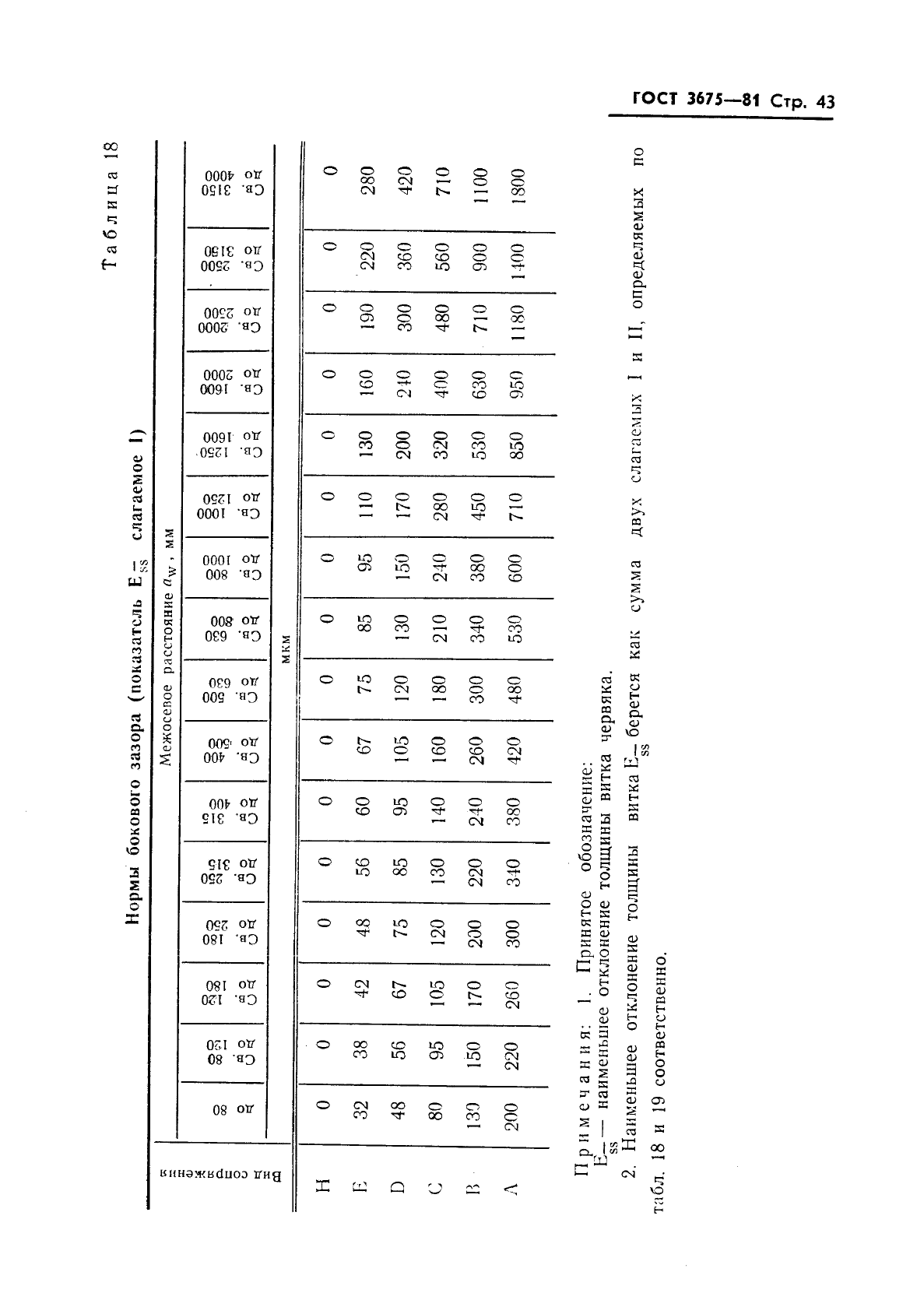 ГОСТ 3675-81