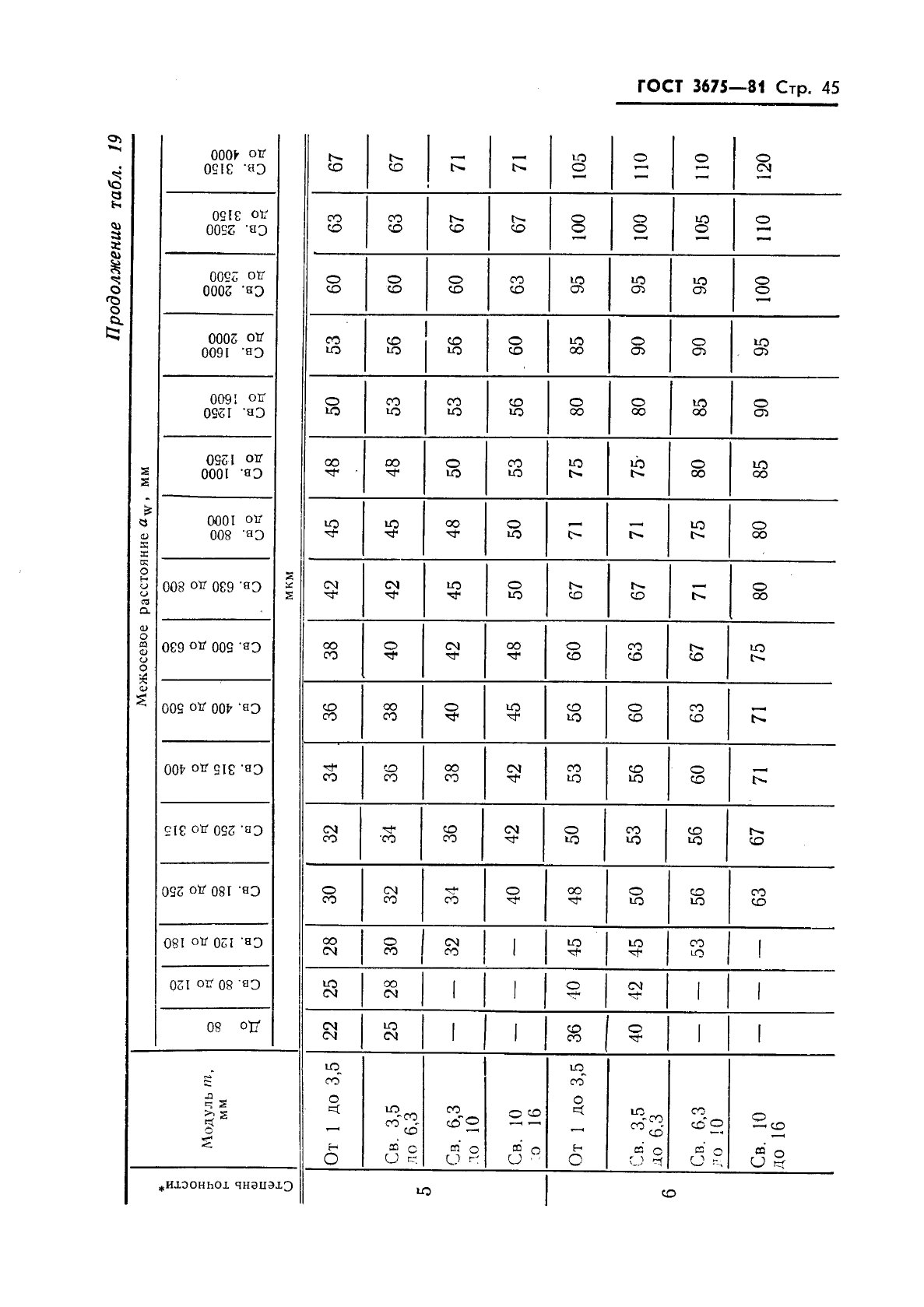 ГОСТ 3675-81