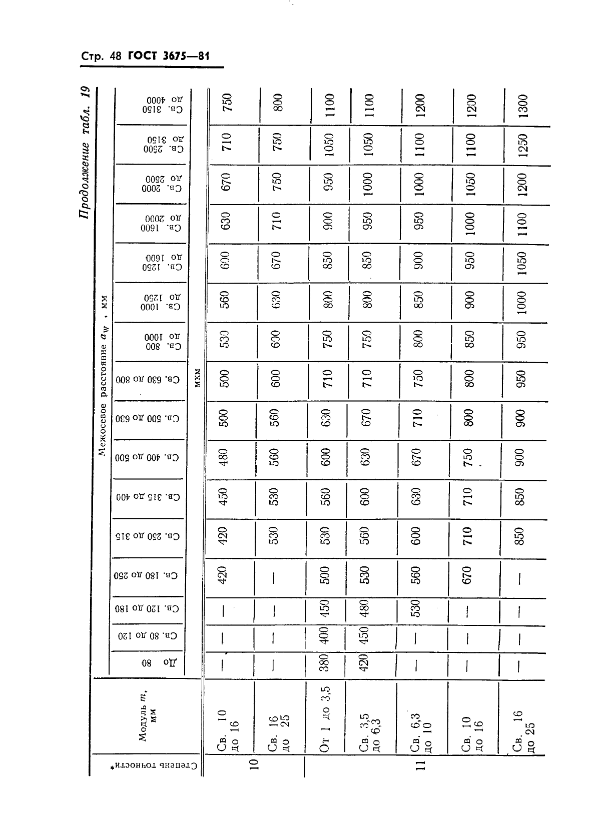 ГОСТ 3675-81