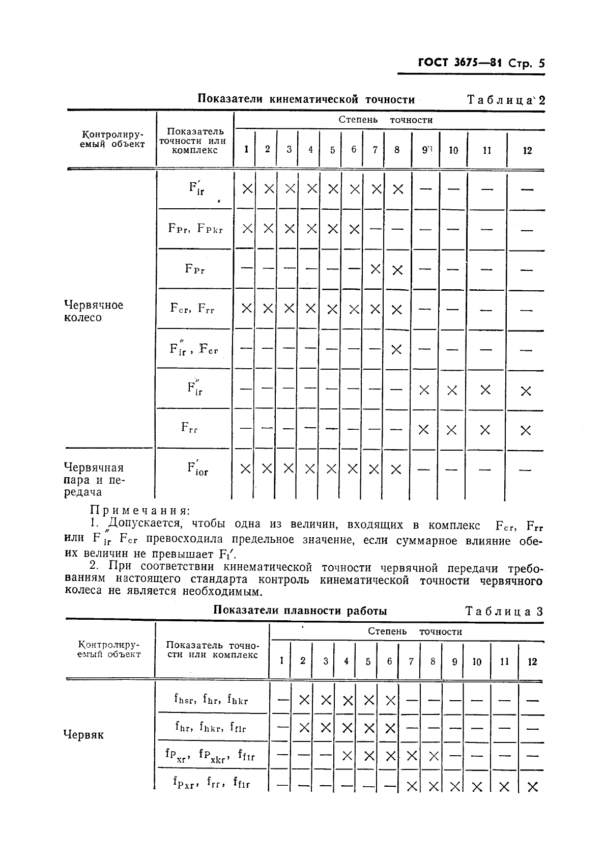 ГОСТ 3675-81