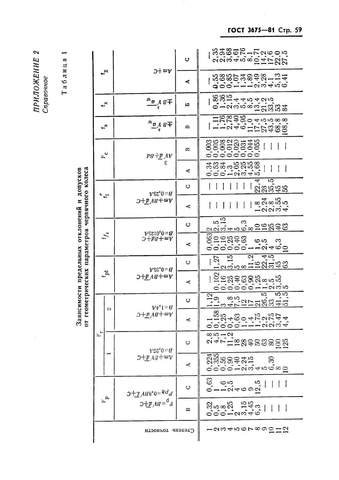 ГОСТ 3675-81