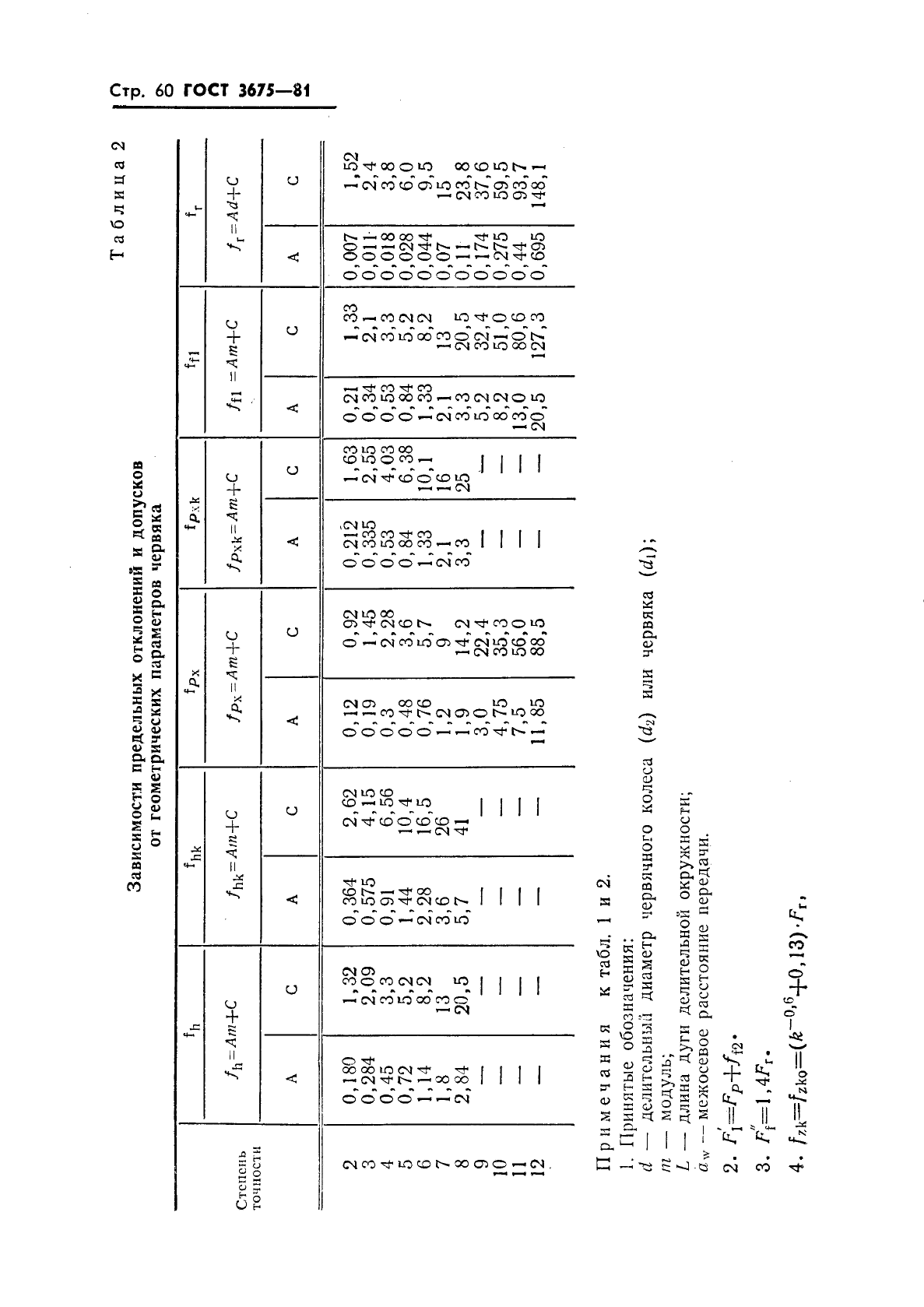 ГОСТ 3675-81