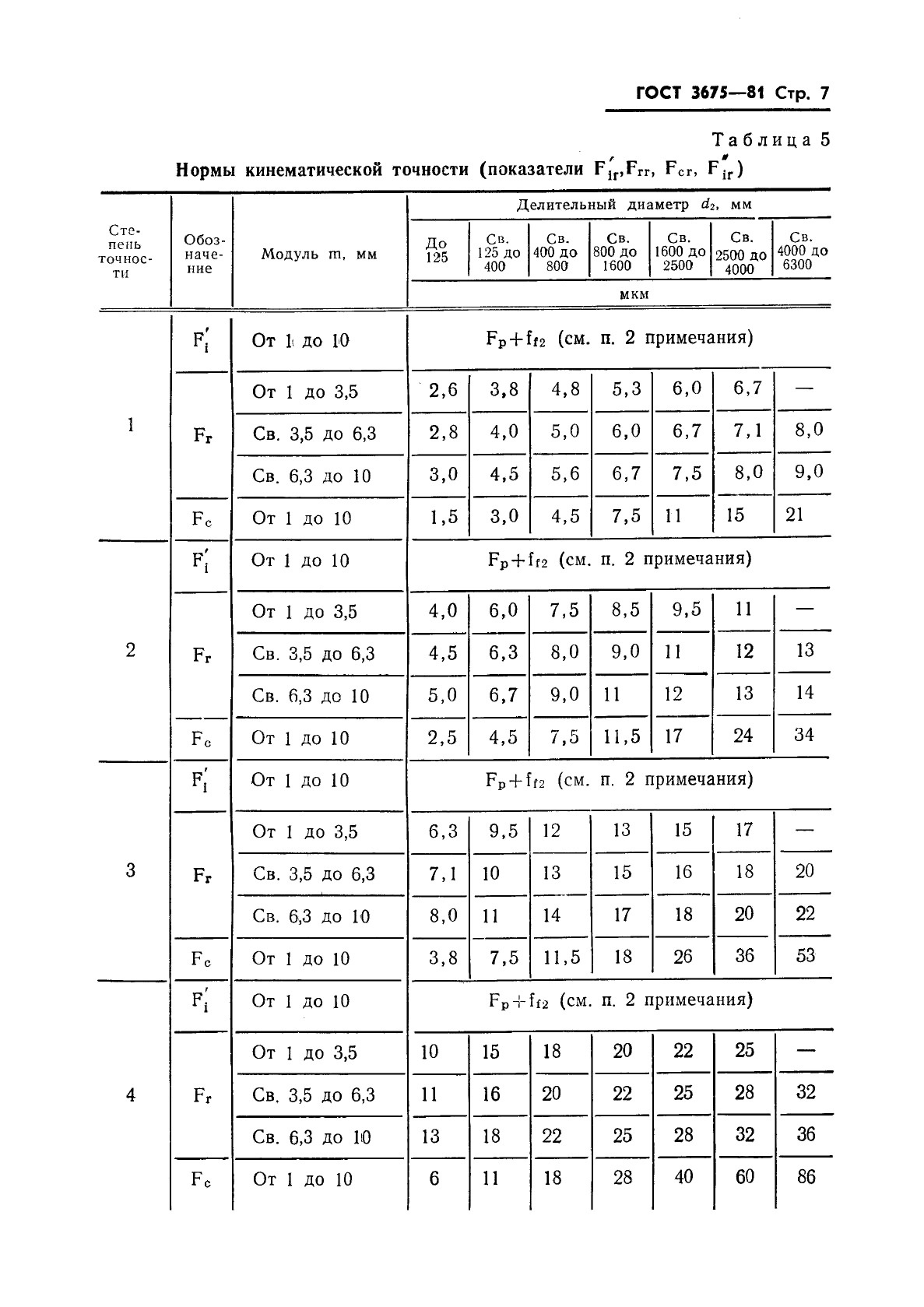 ГОСТ 3675-81