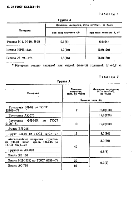 ГОСТ 12.2.052-81