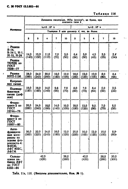 ГОСТ 12.2.052-81