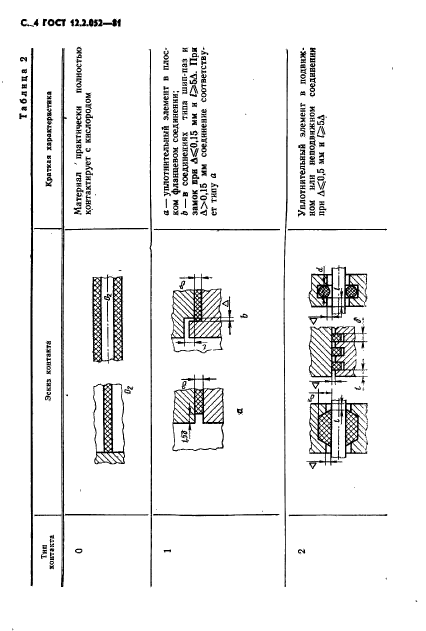 ГОСТ 12.2.052-81