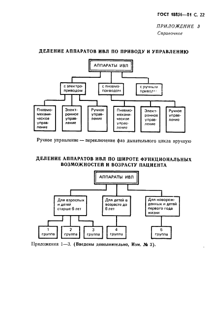 ГОСТ 18856-81