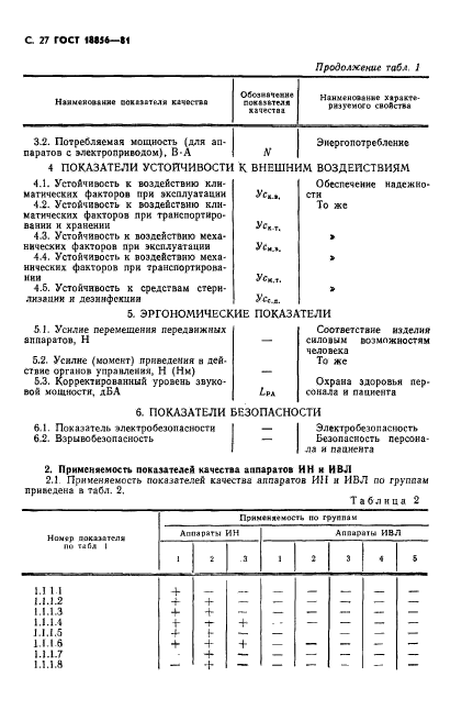 ГОСТ 18856-81