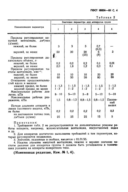 ГОСТ 18856-81