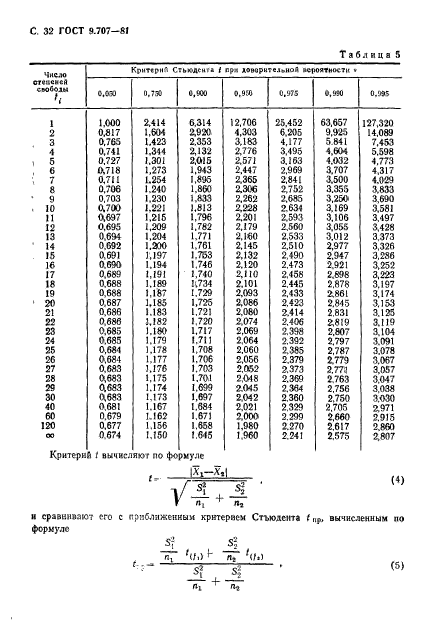 ГОСТ 9.707-81