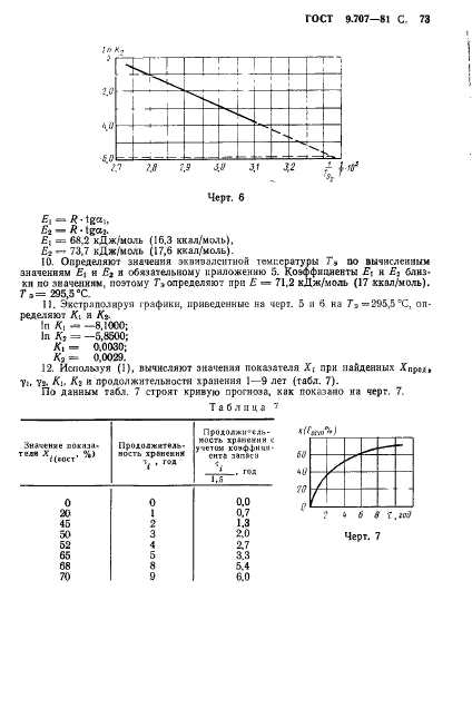 ГОСТ 9.707-81