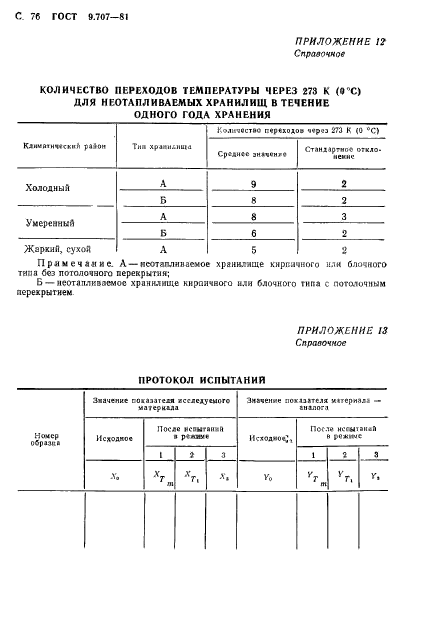 ГОСТ 9.707-81