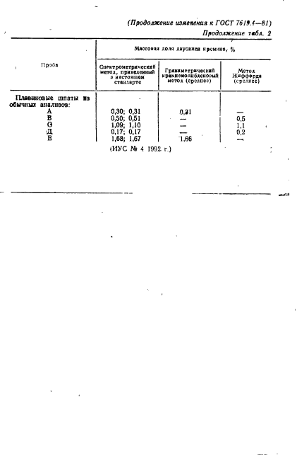 ГОСТ 7619.4-81