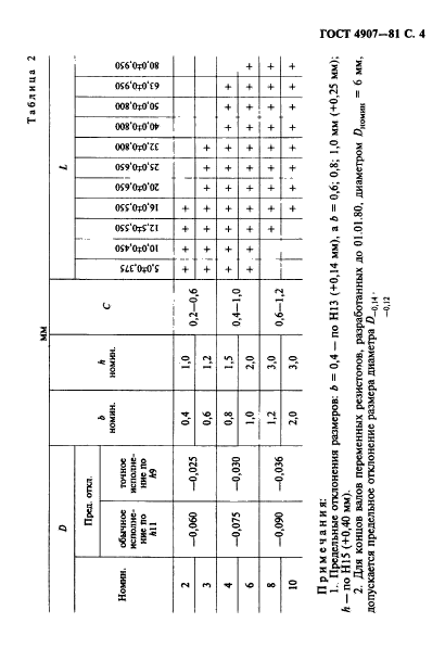 ГОСТ 4907-81