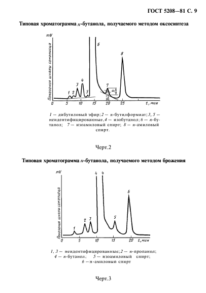 ГОСТ 5208-81