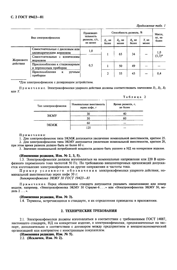 ГОСТ 19423-81