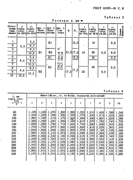 ГОСТ 18707-81