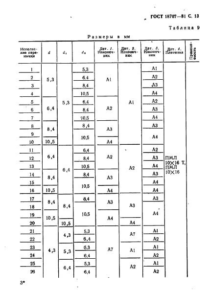 ГОСТ 18707-81