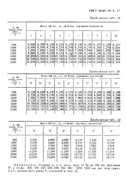 ГОСТ 18707-81