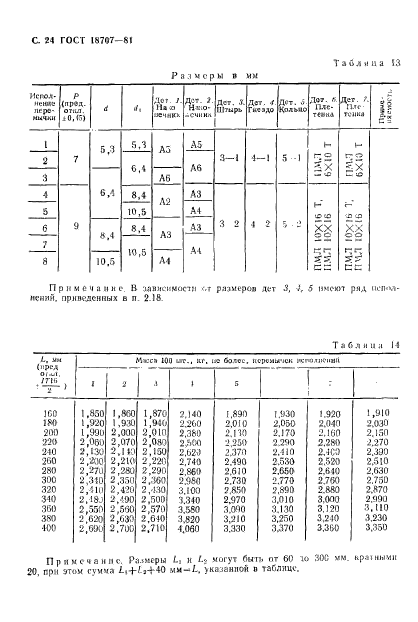 ГОСТ 18707-81