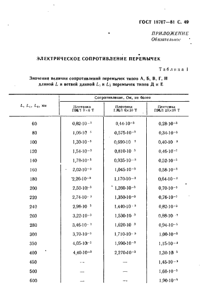 ГОСТ 18707-81