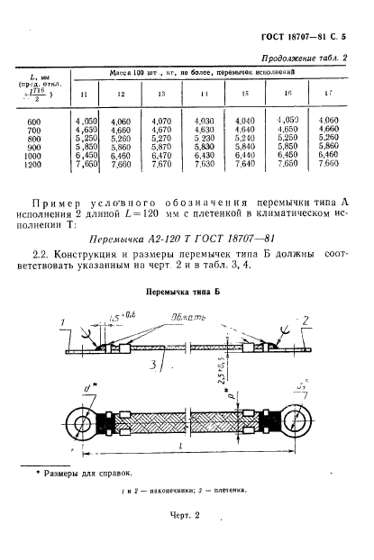 ГОСТ 18707-81