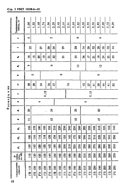 ГОСТ 13219.4-81