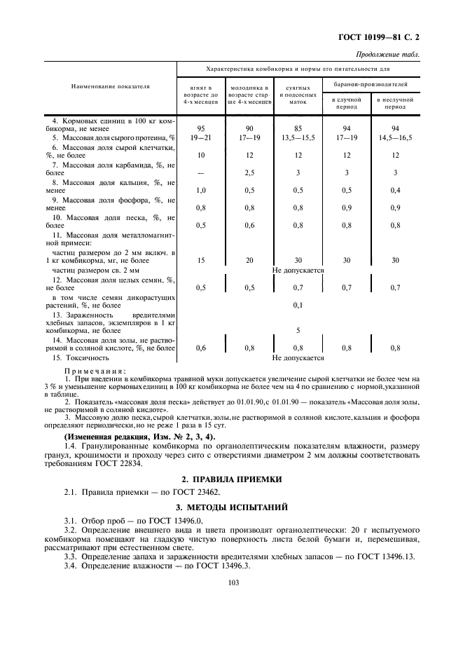 ГОСТ 10199-81