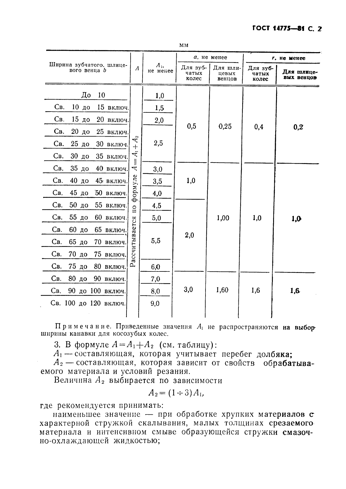 ГОСТ 14775-81