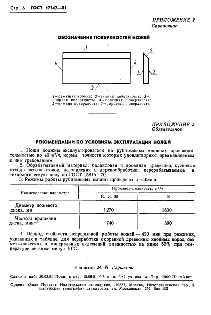 ГОСТ 17342-81