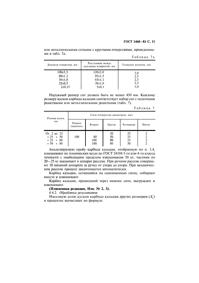 ГОСТ 1460-81